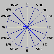 Wind Rose